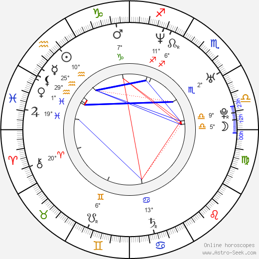 Valentina Vecru birth chart, biography, wikipedia 2024, 2025