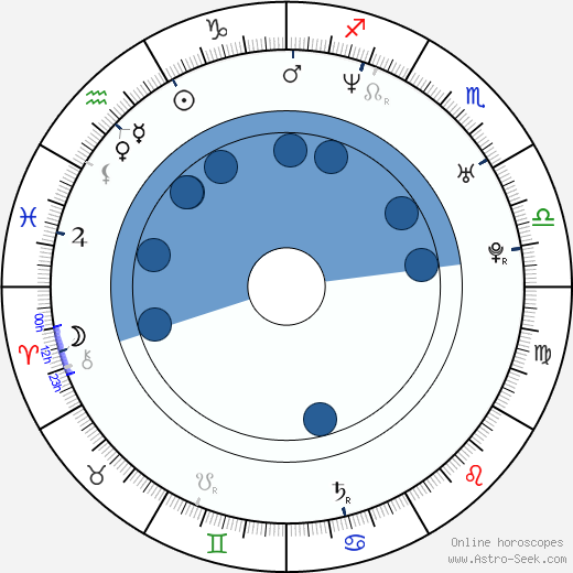 Veronica Bella wikipedia, horoscope, astrology, instagram