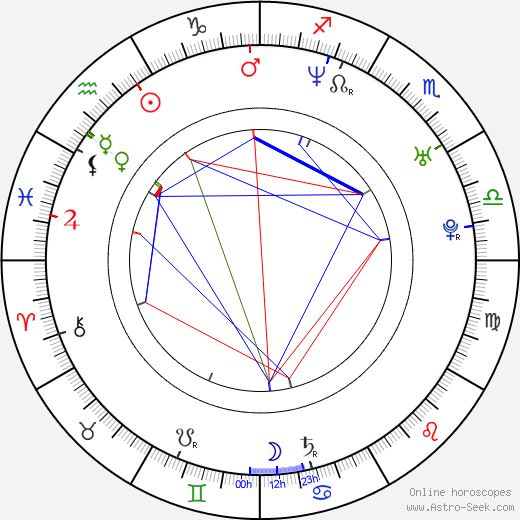 Yann Trégouët birth chart, Yann Trégouët astro natal horoscope, astrology