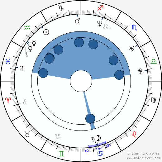 Young-doo Oh wikipedia, horoscope, astrology, instagram