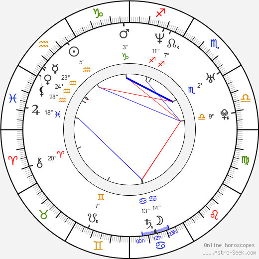 Young-doo Oh birth chart, biography, wikipedia 2024, 2025
