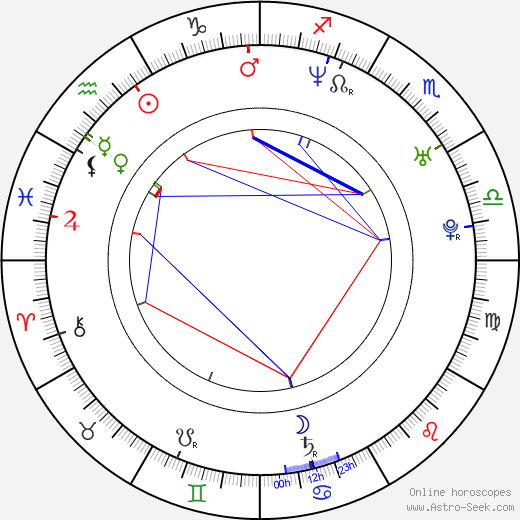 Young-doo Oh birth chart, Young-doo Oh astro natal horoscope, astrology