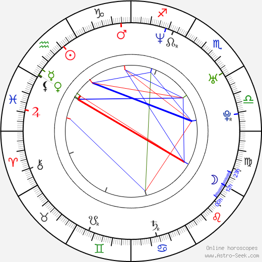 Yu Sugimoto birth chart, Yu Sugimoto astro natal horoscope, astrology