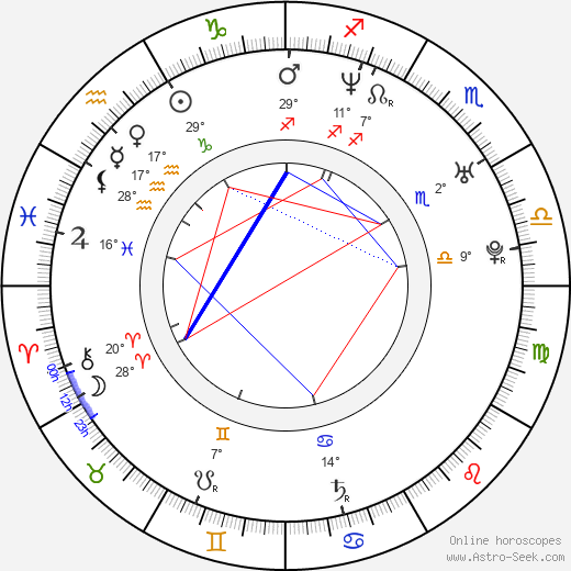 Zac Goldsmith birth chart, biography, wikipedia 2024, 2025