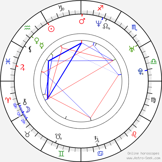 Zac Goldsmith birth chart, Zac Goldsmith astro natal horoscope, astrology