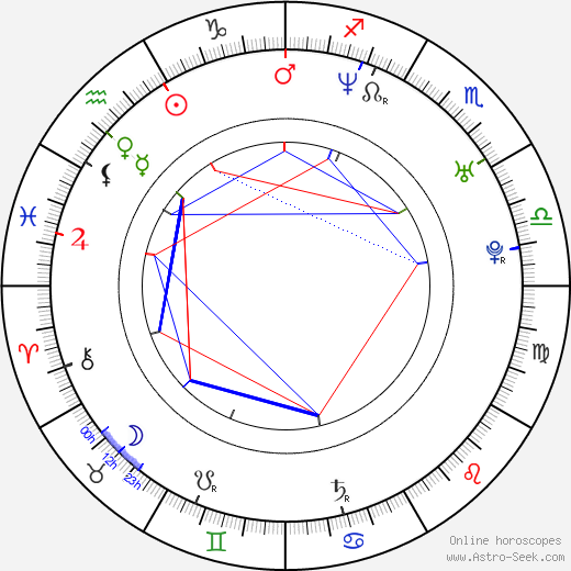 Zach Helm birth chart, Zach Helm astro natal horoscope, astrology