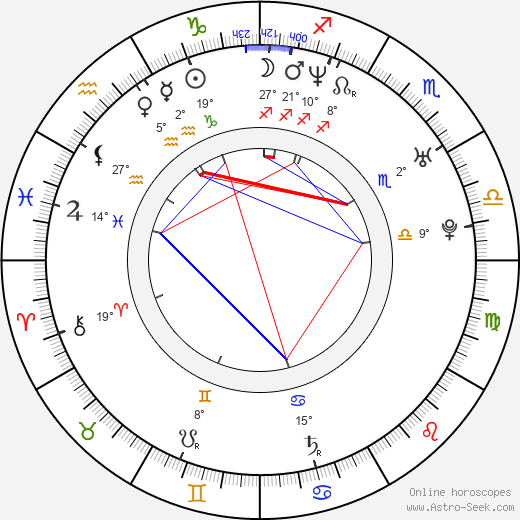 Zoltán Bagó birth chart, biography, wikipedia 2023, 2024