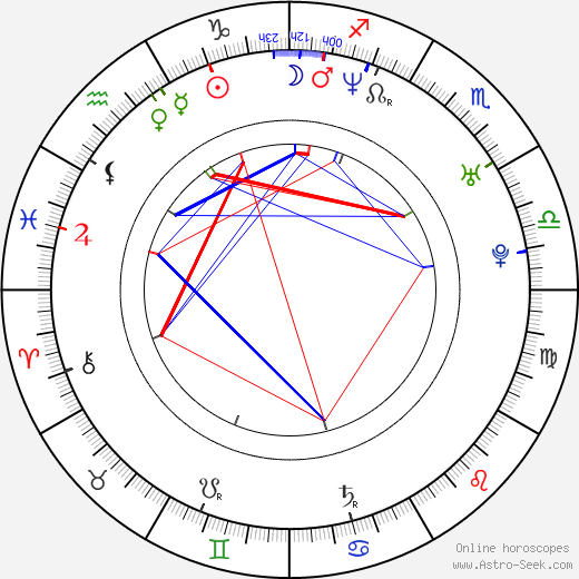 Zoltán Bagó birth chart, Zoltán Bagó astro natal horoscope, astrology