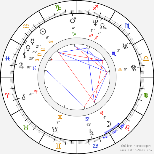 Zuzana Dřízhalová birth chart, biography, wikipedia 2024, 2025
