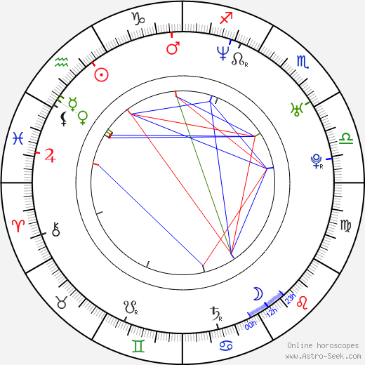 Zuzana Dřízhalová birth chart, Zuzana Dřízhalová astro natal horoscope, astrology