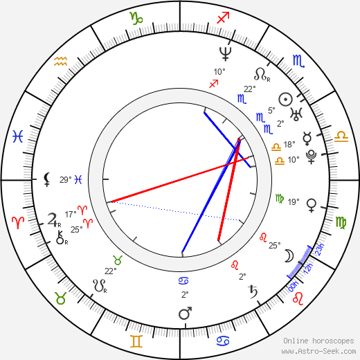 Aksel Hennie birth chart, biography, wikipedia 2023, 2024