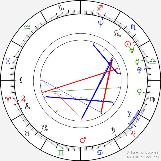 Aksel Hennie birth chart, Aksel Hennie astro natal horoscope, astrology