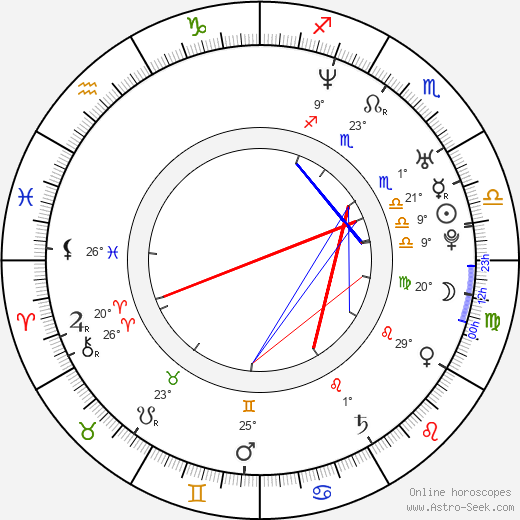 Alanna Ubach birth chart, biography, wikipedia 2024, 2025