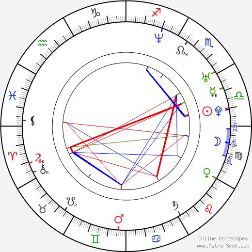 Alanna Ubach birth chart, Alanna Ubach astro natal horoscope, astrology