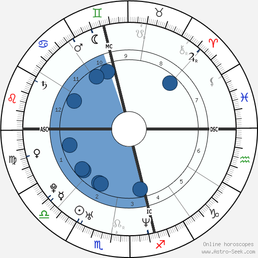 Antony Starr wikipedia, horoscope, astrology, instagram