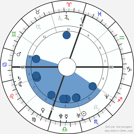 Aron Ralston wikipedia, biography, birth chart, instagram Aron Ralston wikipedia, horoscope, astrology, instagram