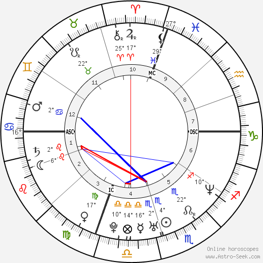 Aron Ralston birth chart, biography, wikipedia 2024, 2025