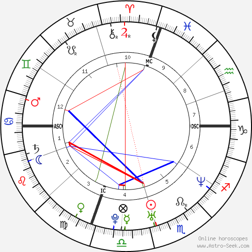 Aron Ralston birth chart, Aron Ralston astro natal horoscope, astrology