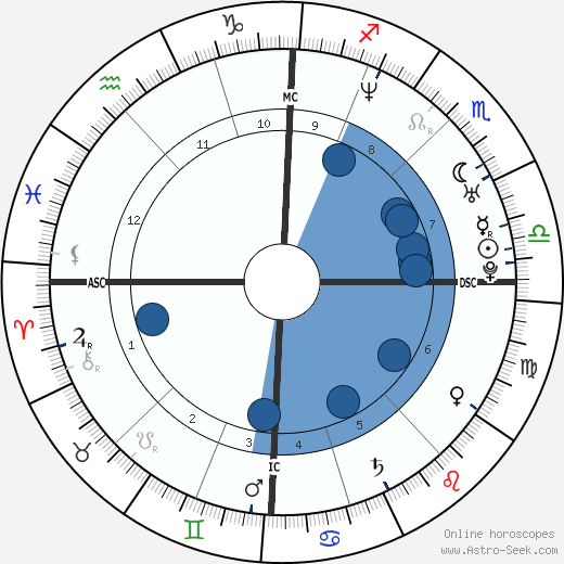 Aurore Drossart wikipedia, biography, birth chart, instagram Aurore Drossart wikipedia, horoscope, astrology, instagram