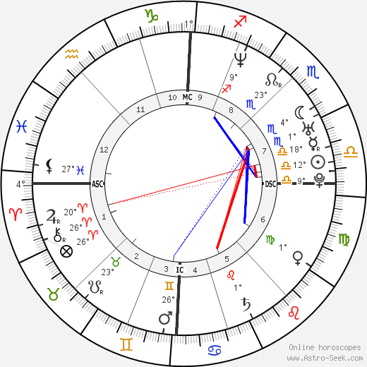 Aurore Drossart birth chart, biography, wikipedia 2023, 2024