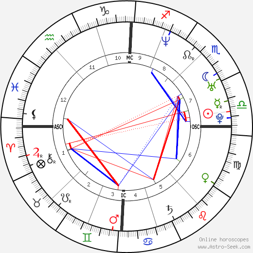 Aurore Drossart birth chart, Aurore Drossart astro natal horoscope, astrology