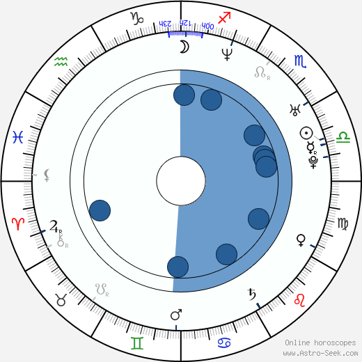 Barði Jóhannsson wikipedia, horoscope, astrology, instagram