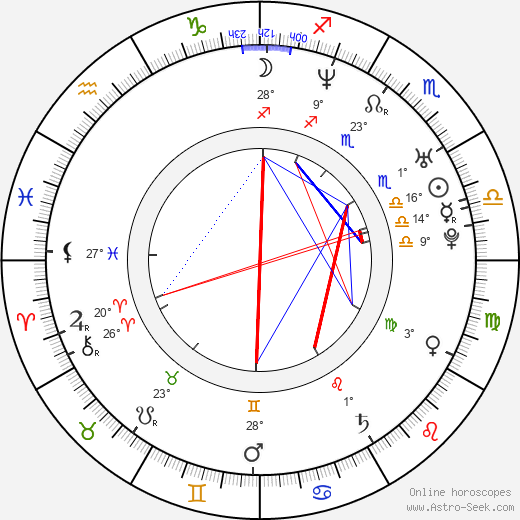 Barði Jóhannsson birth chart, biography, wikipedia 2024, 2025