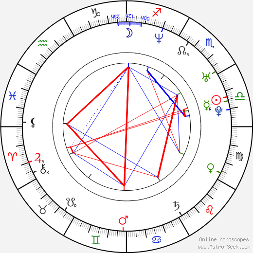 Barði Jóhannsson birth chart, Barði Jóhannsson astro natal horoscope, astrology