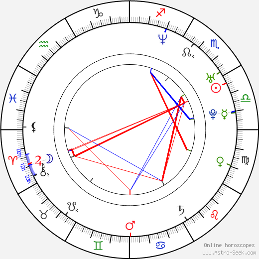 Carlos de la Mota birth chart, Carlos de la Mota astro natal horoscope, astrology