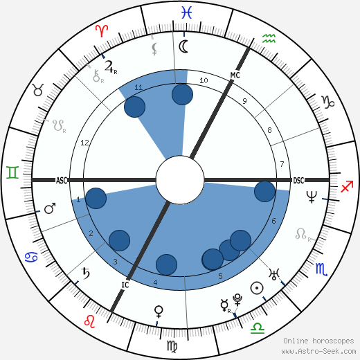 Christophe Maé wikipedia, biography, birth chart, instagram Christophe Maé wikipedia, horoscope, astrology, instagram
