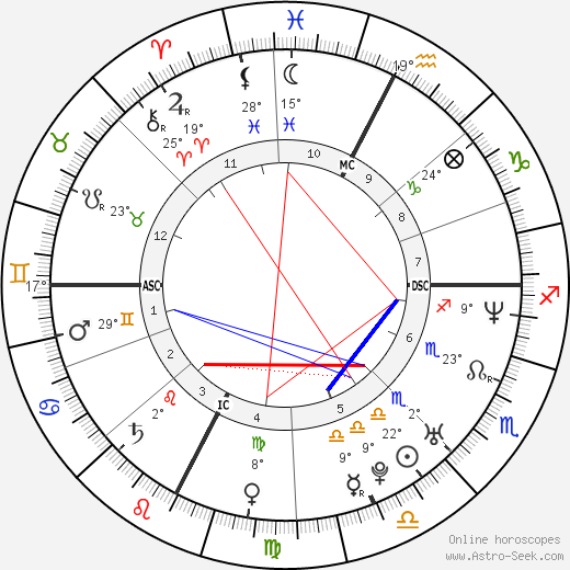 Christophe Maé birth chart, biography, wikipedia 2023, 2024