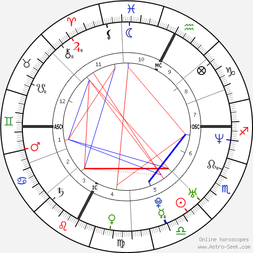 Christophe Maé birth chart, Christophe Maé astro natal horoscope, astrology