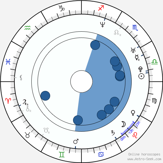 Chulpan Khamatova horoscope, astrology, sign, zodiac, date of birth, instagram