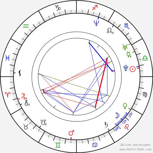 Ciarán McMenamin birth chart, Ciarán McMenamin astro natal horoscope, astrology