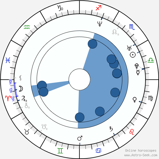 Corey Large wikipedia, horoscope, astrology, instagram