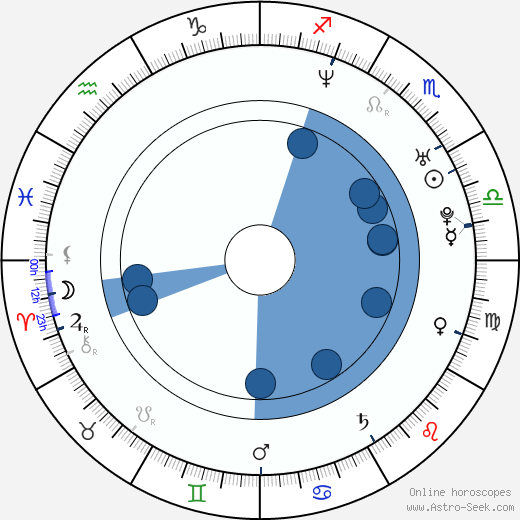Corey Large wikipedia, biography, birth chart, instagram Corey Large wikipedia, horoscope, astrology, instagram