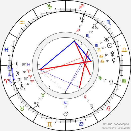 Corey Large birth chart, biography, wikipedia 2024, 2025
