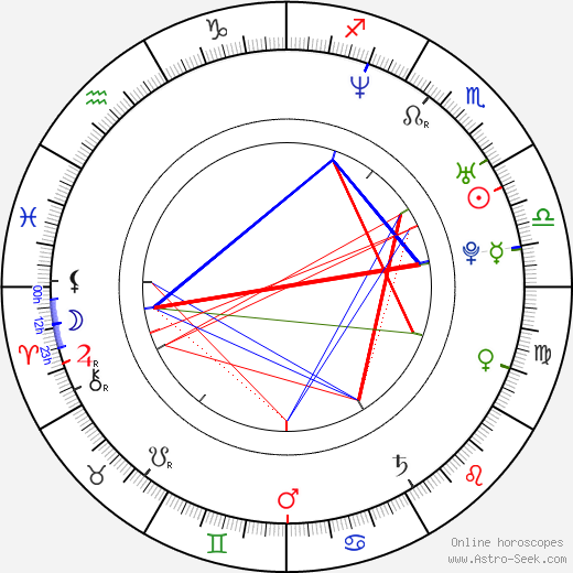 Corey Large birth chart, Corey Large astro natal horoscope, astrology