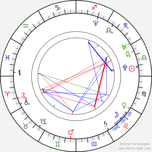 Dana Flynn birth chart, Dana Flynn astro natal horoscope, astrology