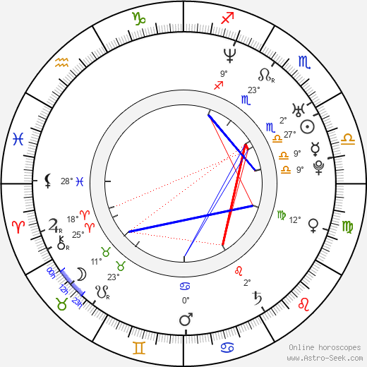 Danaë Van Oeteren birth chart, biography, wikipedia 2023, 2024