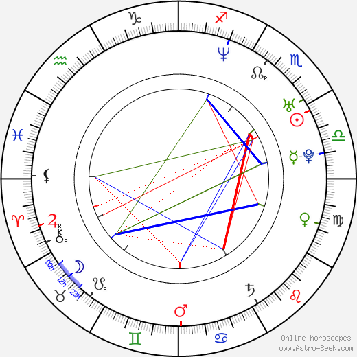 Danaë Van Oeteren birth chart, Danaë Van Oeteren astro natal horoscope, astrology