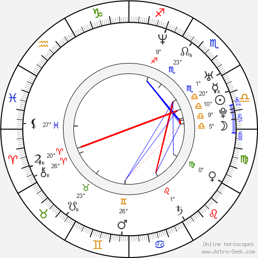 Daniella Deutscher birth chart, biography, wikipedia 2024, 2025