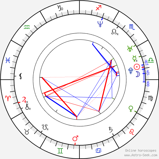 Daniella Deutscher birth chart, Daniella Deutscher astro natal horoscope, astrology