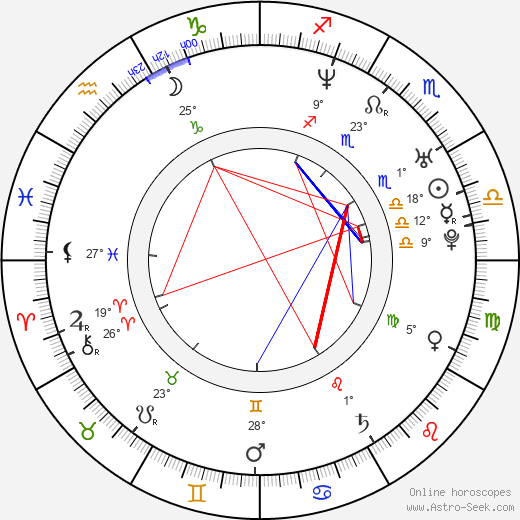 Dion Johnstone birth chart, biography, wikipedia 2024, 2025