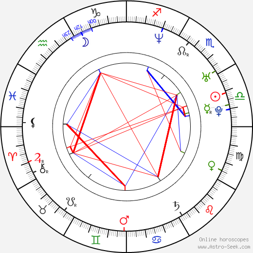 Dion Johnstone birth chart, Dion Johnstone astro natal horoscope, astrology