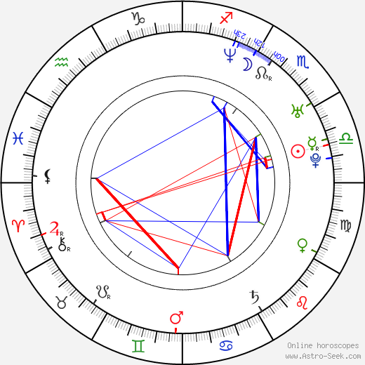 DJ Q-Ball birth chart, DJ Q-Ball astro natal horoscope, astrology