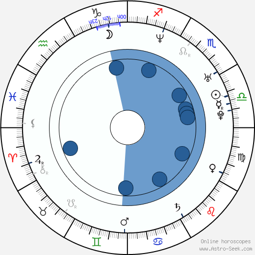 DJ Tomekk horoscope, astrology, sign, zodiac, date of birth, instagram