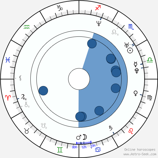 Duane Graves wikipedia, horoscope, astrology, instagram