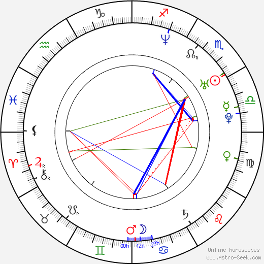 Duane Graves birth chart, Duane Graves astro natal horoscope, astrology