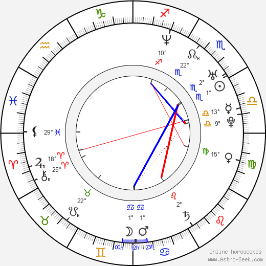 Eirik Glambek Bøe birth chart, biography, wikipedia 2024, 2025